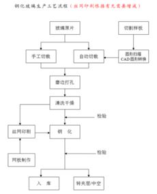 一、 余料结转业务概述
