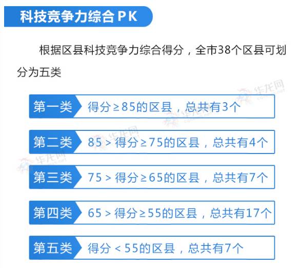 清关嫩力：复杂政策的精通者