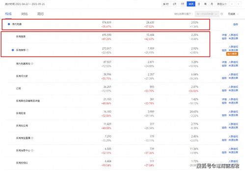 二、 淘宝店铺升级规则
