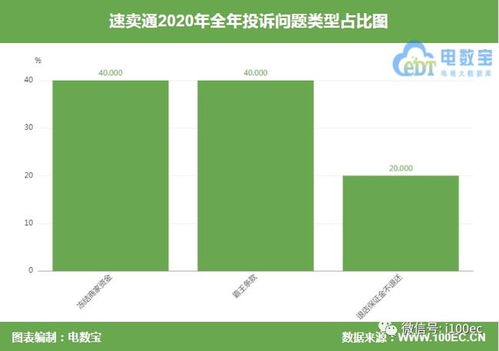 五、 积极配合平台，争取问题解决