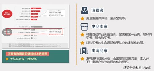 支付成功率低的原因分析