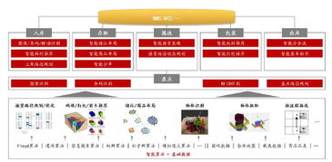 配送方式与退货处理