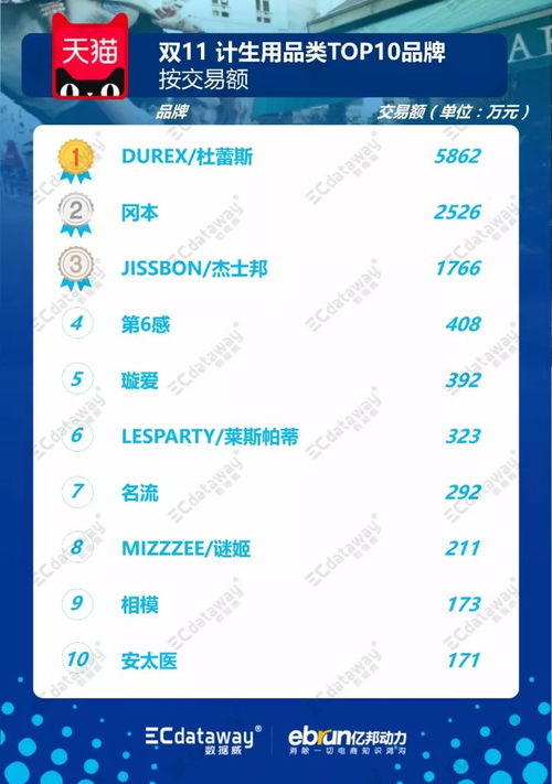 二、订单销量是否计入搜索排名