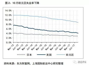 4. 市场环境需求与经济持续发展增较长预期