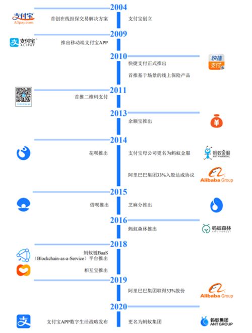 一、 蚂蚁云客服月薪7000的真实性探讨