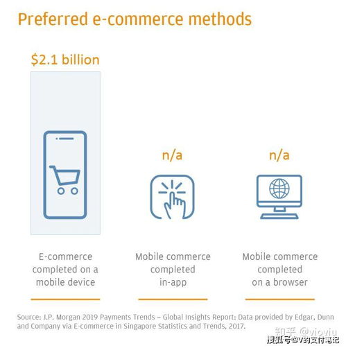 内容营销和支付信用体系的优势