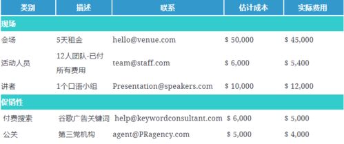 一、 FBA尾程费用概述