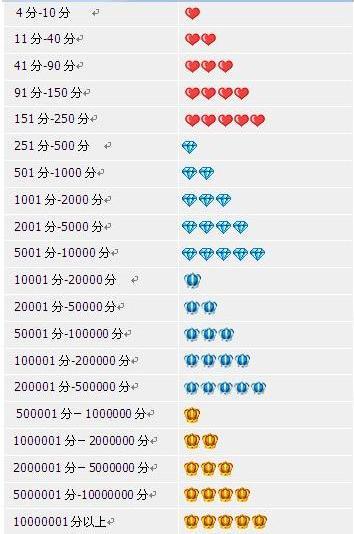 一、淘宝五个蓝皇冠意味什么？