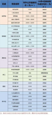 2. 服务分影响有限