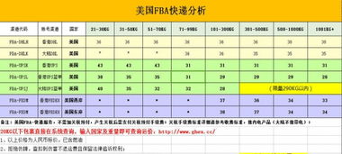 一、 欧美FBA专线的定义及服务对象