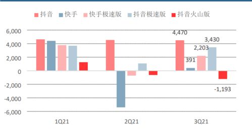 流量时代的粉丝运营策略