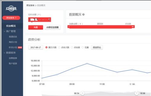 1. 登录京准通商家投放平台