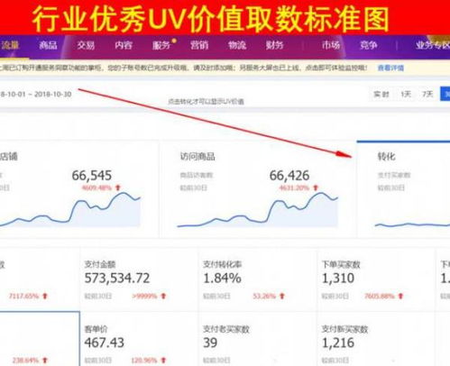 影响UV价值的因素