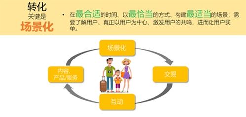 网络个性化精准营销的发展历程