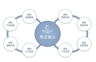 五、在线服务与沟通