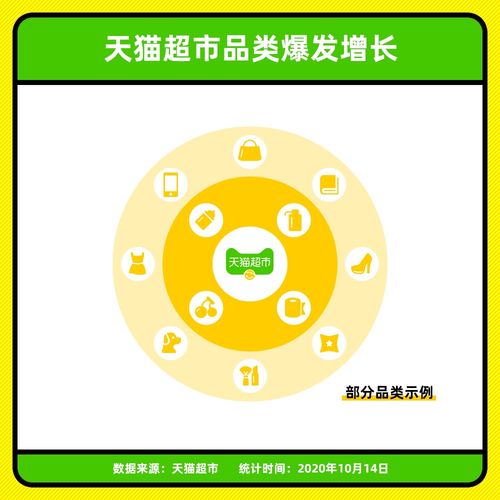 一、 天猫超市消费者热线电话