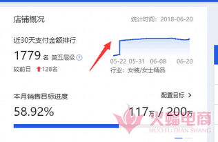 直通车推广打造爆款产品的关键步骤
