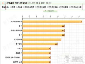 二、 直通车成交额的数据来源