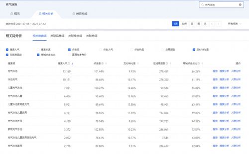 四、淘宝刷流量的操作与选择