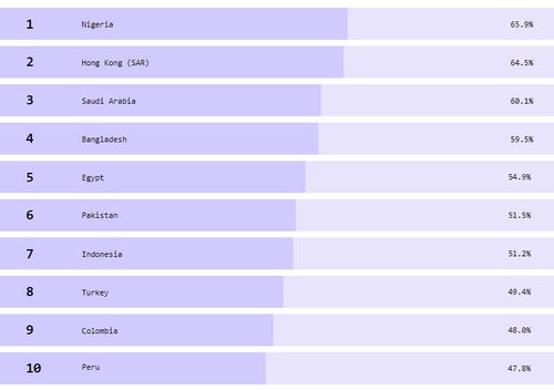 1. 评估商品受欢迎程度