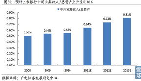 新加坡银行业概述