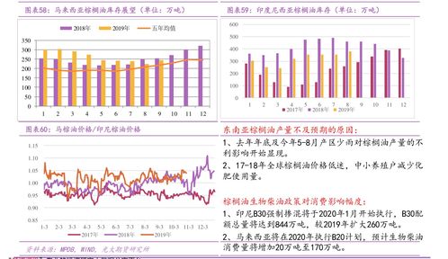 国际空运物流价格收费方式及计算方法
