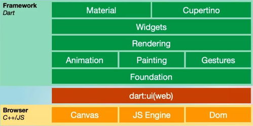 聚划算与自然搜索的关系：何去何从？