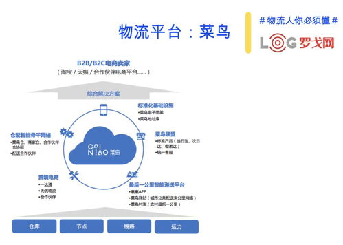 一、 美国卡派物流的业务范围