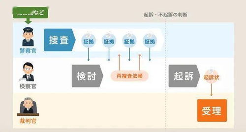 3. 时效与体验的“神仙平衡”