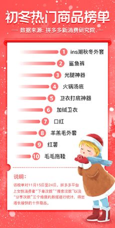 拼多多首页热门位置的秘密：商品先行， 再谋上首页