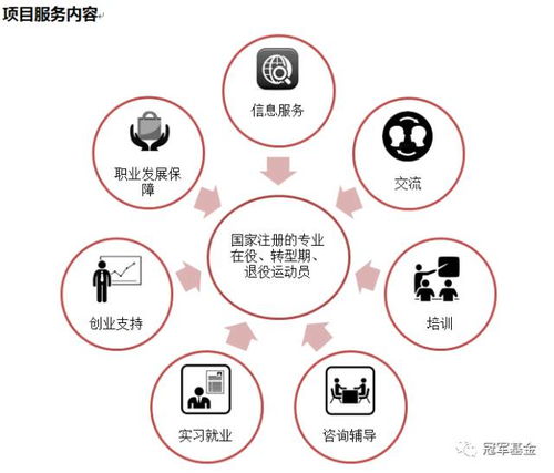 四、客户关系维护