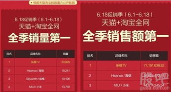 一、天猫销售额达不到怎么办？