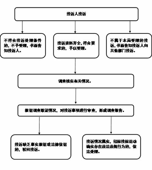 超时订单的处理流程
