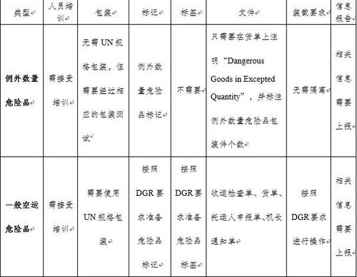 一、什么是凶险品例外数量？