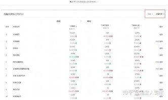 一、手淘首页流量怎么打造？