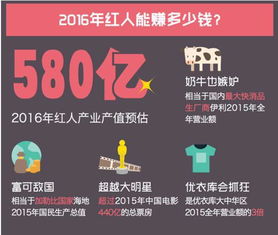 一、红人V计划概述