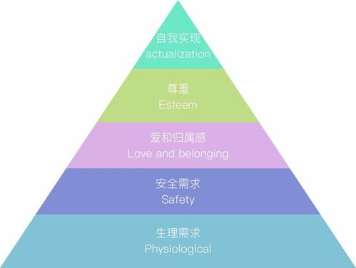 产品可行性评估矩阵