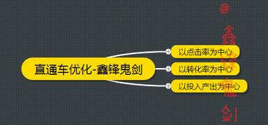 推广方式的多样性