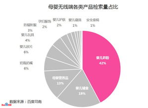 母婴用品：市场规模巨大， 增长潜力不容忽视