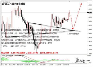 二、 重点关注三个机制