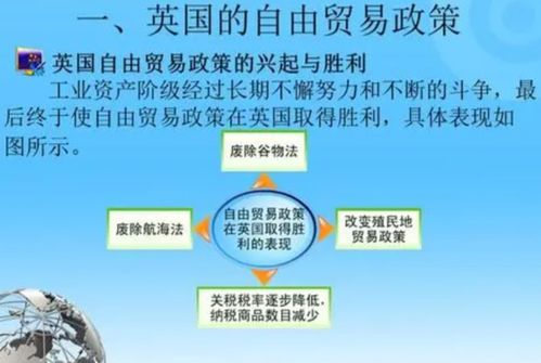 三、 英国：自由贸易市场