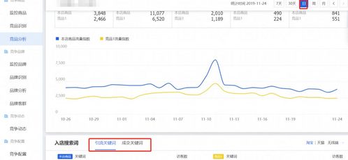 一、 利用工具进行竞品分析