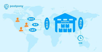 一、 凸显跨境电商优势，赢得客户信赖