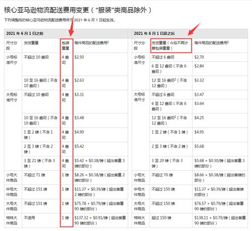 Shein运费收费标准对卖家的影响