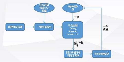 SKU的复杂性及其分析