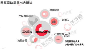 四、 推广机制与地推机制：图文收益的拓展途径