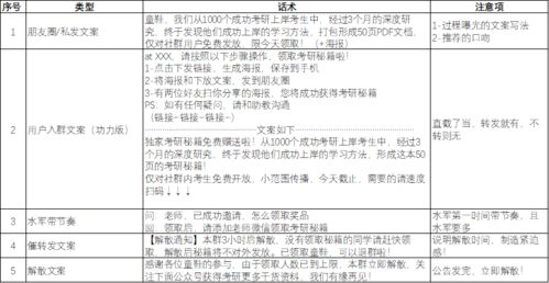 十二、 关键指标评估运营效果