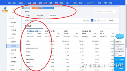 2. 分析竞争对手