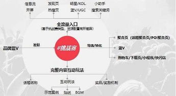 内容创作与文化融合