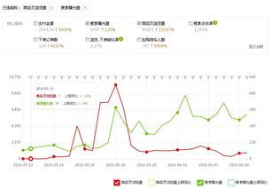 速卖通商品曝光量：衡量可见度的关键指标